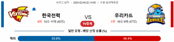 2월 4일 1400 V리그 남자 한국전력 vs 우리카드 국내배구분석