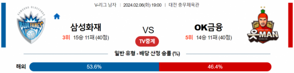 2월 6일 1900 V리그 남자 삼성화재 vs OK금융그룹 국내배구분석