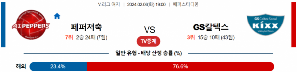 2월 6일 1900 V리그 여자 페퍼저축은행 vs GS칼텍스 국내배구분석