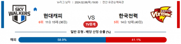 2월 8일 1900 V리그 남자 현대캐피탈 vs 한국전력 국내배구분석