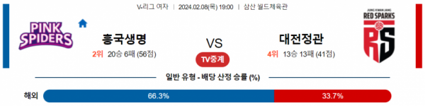 2월 8일 1900 V리그 여자 흥국생명 vs 정관장 국내배구분석