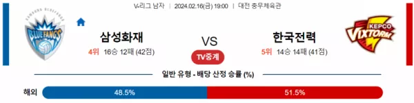 2월 16일 1900 V리그 남자 삼성화재 vs 한국전력 국내배구분석