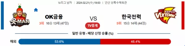 2월 21일 1900 V리그 남자 OK금융그룹 vs 한국전력 국내배구분석