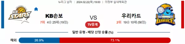 2월 22일 1900 V리그 남자 KB손해보험 vs 우리카드 국내배구분석