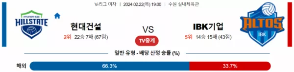 2월 22일 1900 V리그 여자 현대건설 vs IBK기업은행 국내배구분석