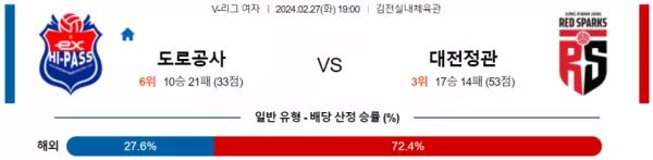 2월 27일 1900 V리그 여자 한국도로공사 vs 정관장 국내배구분석