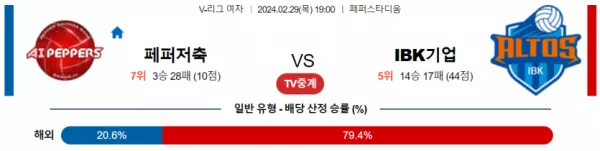 2월 29일 1900 V리그 여자 페퍼저축은행 vs IBK기업은행 국내배구분석