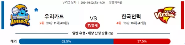 3월 2일 1400 V리그 남자 우리카드 vs 한국전력 국내배구분석