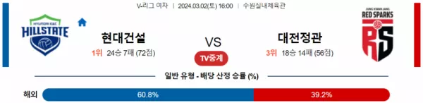 3월 2일 1600 V리그 여자 현대건설 vs 대전정관장 국내배구분석