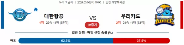 3월 6일 1900 V리그 남자 대한항공 vs 우리카드 국내배구분석