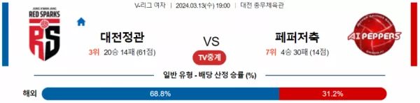 3월13일 1900 V리그 여자 안양정관장 vs 페퍼저축은행 국내배구분석