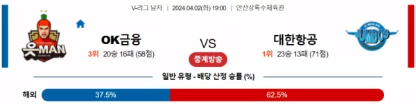 4월 2일 1900 V리그 남자 OK금융그룹  대한항공 국내배구분석