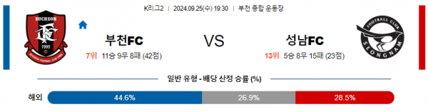 9월25일 K리그2 부천 성남 아시아축구분석 스포츠분석