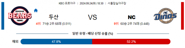 9월 24일 1830 KBO 두산 NC 한일야구분석 스포츠분석