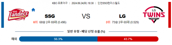 9월 24일 1830 KBO SSG LG 한일야구분석 스포츠분석