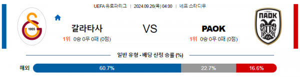 9월26일 UEFA 유로파리그 갈라타사라이 PAOK 해외축구분석 스포츠분석