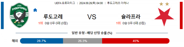 9월26일 UEFA 유로파리그 루도고레츠 슬라비아 해외축구분석 스포츠분석