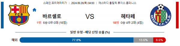 9월26일 라리가 바르셀로나 헤타페 해외축구분석 스포츠분석