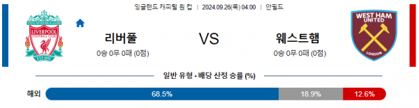 9월26일 잉글랜드 캐피탈원컵 리버풀 웨스트햄 해외축구분석 스포츠분석