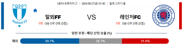 9월27일 UEFA 유로파리그 말뫼 레인저스 해외축구분석 스포츠분석