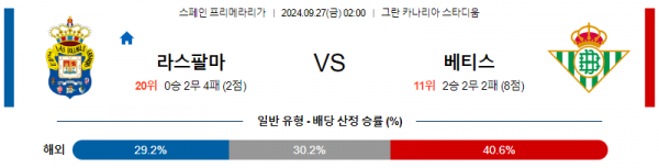 9월27일 프리메라리가 라스팔마스 베티스 해외축구분석 스포츠분석