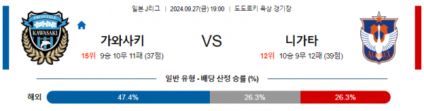 9월27일 J리그 가와사키 니가타 아시아축구분석 스포츠분석