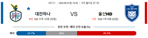 9월27일 K리그 1 대전 울산 아시아축구분석 스포츠분석