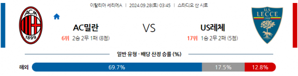 9월28일 0345 세리에 A AC 밀란 US 레체 해외축구분석 스포츠분석