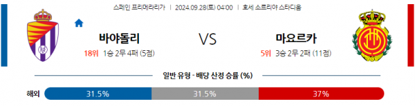 9월28일 라리가 레알 바야돌리드 RCD 마요르카 해외축구분석 스포츠분석