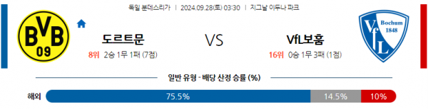 9월28일 분데스리가 보루시아 도르트문트 VfL 보훔 해외축구분석 스포츠분석