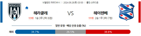 9월28일 에레디비지에 헤라클레스 알멜로 SC 헤렌벤 해외축구분석 스포츠분석