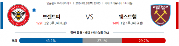 9월28일 EPL 브렌트퍼드 FC 웨스트햄 해외축구분석  스포츠분석