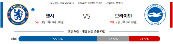 9월28일 EPL 첼시 브라이턴  호브 앨비언 해외축구분석 스포츠분석