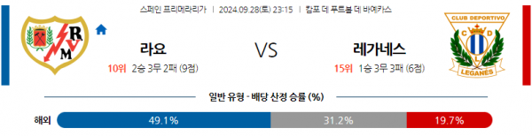 9월28일 라리가 라요 바예카노 CD 레가네스 해외축구분석 스포츠분석