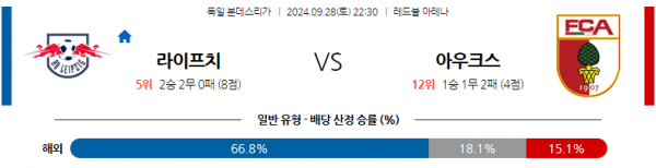 9월28일 분데스리가 RB 라이프치히 아우크스부르크 해외축구분석 스포츠분석