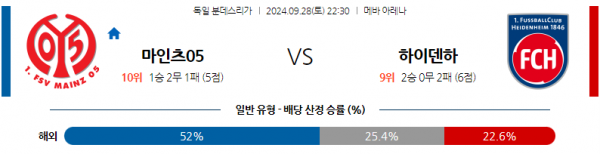 9월28일 분데스리가 마인츠 FC 하이덴하임 해외축구분석 스포츠분석