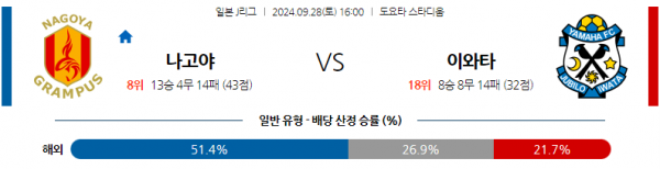 9월28일 J리그 1 나고야 그램퍼스 주빌로 이와타 아시아축구분석 스포츠분석