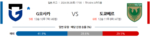 9월28일 J리그 1 감바 오사카 도쿄 베르디 아시아축구분석 스포츠분석