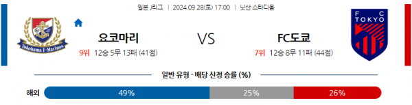 9월28일 J리그 1 요코하마 F 마리노스 FC 도쿄 아시아축구분석 스포츠분석