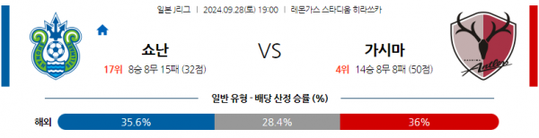 9월28일 J리그 1 쇼난 벨마레 가시마 앤틀러스 아시아축구분석 스포츠분석