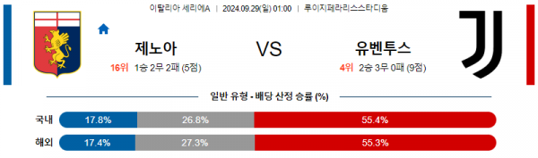 9월29일 세리에A 제노아 CFC 유벤투스 해외축구분석 스포츠분석