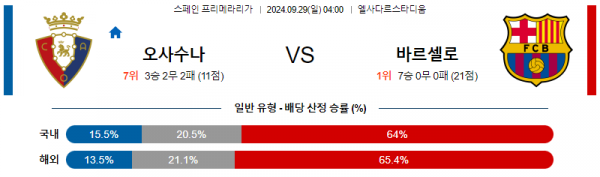 9월29일 라리가 CA 오사수나 FC 바르셀로나 해외축구분석 스포츠분석