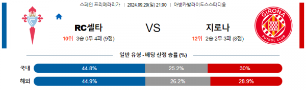 9월29일 라리가 셀타 비고 지로나 FC 해외축구분석 스포츠분석