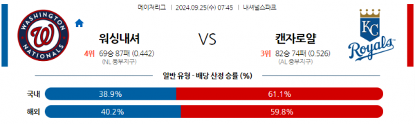 9월25일 0745 MLB 워싱턴 캔자스시티 해외야구분석 스포츠분석