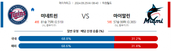 9월25일 0840 MLB 미네소타 마이애미 해외야구분석 스포츠분석