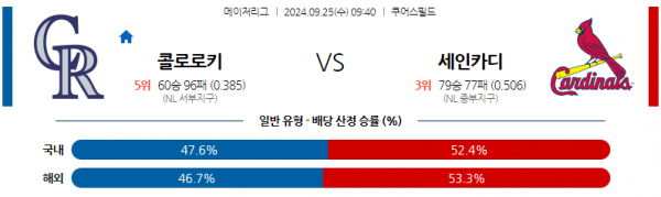 9월25일 0940 MLB 콜로라도 St루이스 해외야구분석  스포츠분석