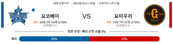 9월 25일 1800 NPB 요코하마 요미우리 한일야구분석 스포츠분석