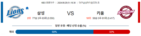 9월 25일 KBO 삼성 키움 한일야구분석 스포츠분석