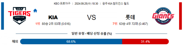 9월 25일 KBO KIA 롯데 한일야구분석 스포츠분석