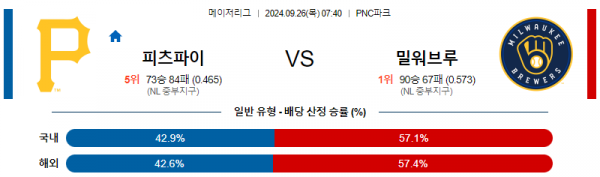 9월26일 0740 MLB 피츠버그 밀워키 해외야구분석 스포츠분석